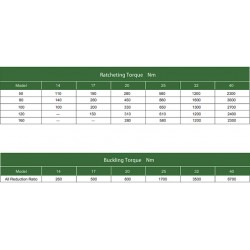 1 NLCSG Serisi Gerilim Dalga Azaltıcı